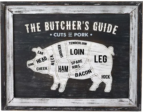 Butchers Cuts Pork Wall Plaque